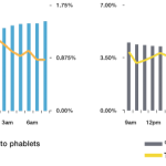 phablet vs tablet use