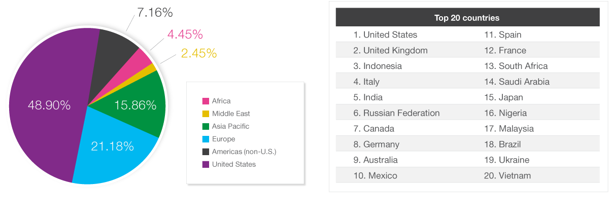 worldwide_impression_volume