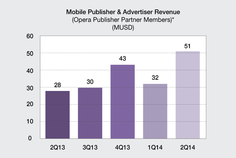 Opera Mediaworks Q214.png